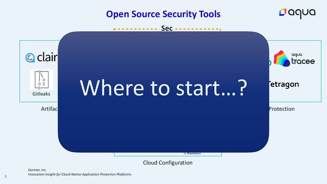 8
Dev Ops
Sec
Artifact Scanning
Cloud Configuration
Runtime Protection
Gartner, Inc.


Innovation Insight for Cloud-Native Application Protection Platforms
Gitleaks gosec
Open Source Security Tools
Where to start…?
