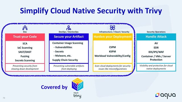 73
Simplify Cloud Native Security with Trivy
Covered by
Dev
SCA


IaC Scanning


SAST/DAST


Fuzzing


Secrets Scanning
Preventing security from


slowing down development
Trust your Code
Preventing vulnerable artifacts


from deploying
Scan cloud deployments for security
issues like misconfigurations
DevOps / DevSecOps
Container Image Scanning


- Vulnerabilities


- Secrets


- Malware, etc.


Supply Chain Security
Secure your Artifact
Infrastructure / Cloud / Security
CSPM


KSPM


Workload Vulnerability/Config
Harden your Deployment
Security Operations
AV


EDR


IDS/IPS/WAF


Container / VMs / Server
 
Protection
Visibility and protection for cloud


native deployments
Handle Attack
