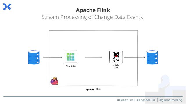 #Debezium + #ApacheFlink | @gunnarmorling
Apache Flink
Stream Processing of Change Data Events
