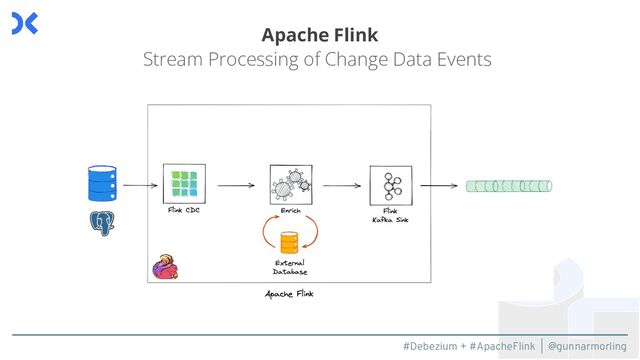 #Debezium + #ApacheFlink | @gunnarmorling
Apache Flink
Stream Processing of Change Data Events
