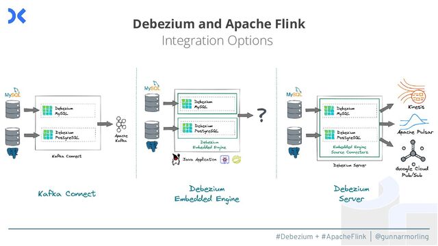 #Debezium + #ApacheFlink | @gunnarmorling
Debezium and Apache Flink
Integration Options
