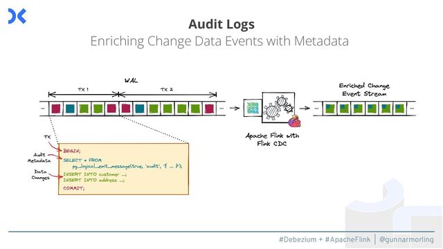 #Debezium + #ApacheFlink | @gunnarmorling
Audit Logs
Enriching Change Data Events with Metadata
