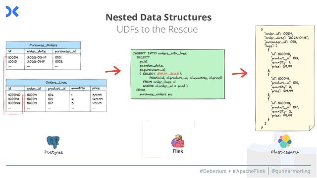 #Debezium + #ApacheFlink | @gunnarmorling
Nested Data Structures
UDFs to the Rescue
