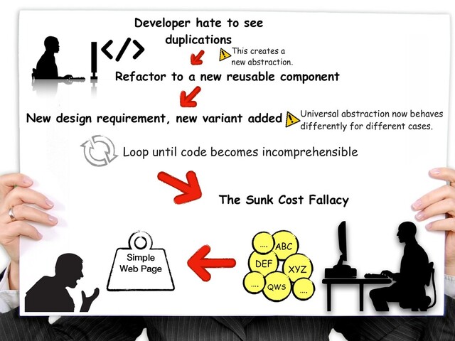 The Sunk Cost Fallacy
Developer hate to see
duplications
Refactor to a new reusable component
Simple
Web Page
Loop until code becomes incomprehensible
ABC
XYZ
DEF
QWS
….
….
….
This creates a
new abstraction.
New design requirement, new variant added Universal abstraction now behaves
differently for different cases.
