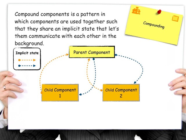 Compounding
Compound components is a pattern in
which components are used together such
that they share an implicit state that let’s
them communicate with each other in the
background.
Parent Component
Child Component
1
Child Component
2
Implicit state
