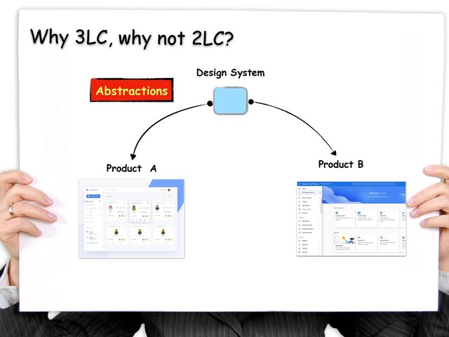 Why 3LC, why not 2LC?
Product A
Design System
Abstractions
Product B
