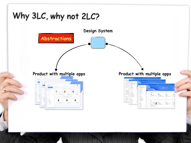 Why 3LC, why not 2LC?
Design System
Abstractions
Product with multiple apps
Product with multiple apps
