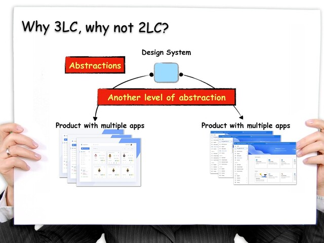 Why 3LC, why not 2LC?
Design System
Abstractions
Product with multiple apps
Product with multiple apps
Another level of abstraction
