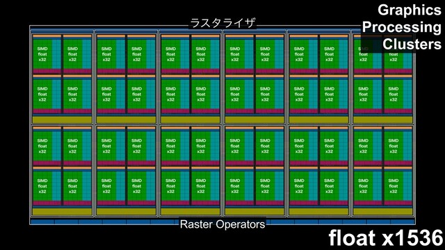 float x1536
ϥελϥΠβ
Raster Operators
Graphics
Processing
Clusters

