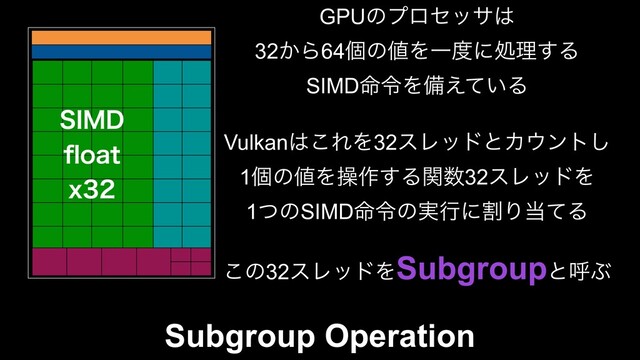 GPUͷϓϩηοα͸
32͔Β64ݸͷ஋ΛҰ౓ʹॲཧ͢Δ
SIMD໋ྩΛඋ͍͑ͯΔ
Vulkan͸͜ΕΛ32εϨουͱΧ΢ϯτ͠
1ݸͷ஋Λૢ࡞͢Δؔ਺32εϨουΛ
1ͭͷSIMD໋ྩͷ࣮ߦʹׂΓ౰ͯΔ
͜ͷ32εϨουΛSubgroupͱݺͿ
Subgroup Operation
