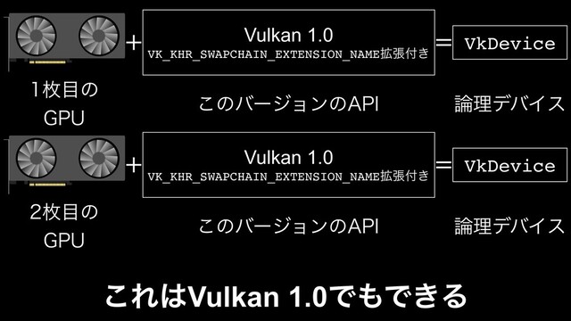 ͜Ε͸Vulkan 1.0Ͱ΋Ͱ͖Δ
ຕ໨ͷ
(16
+ Vulkan 1.0
VK_KHR_SWAPCHAIN_EXTENSION_NAME֦ு෇͖
= VkDevice
͜ͷόʔδϣϯͷ"1* ࿦ཧσόΠε
ຕ໨ͷ
(16
Vulkan 1.0
VK_KHR_SWAPCHAIN_EXTENSION_NAME֦ு෇͖
+ = VkDevice
͜ͷόʔδϣϯͷ"1* ࿦ཧσόΠε
