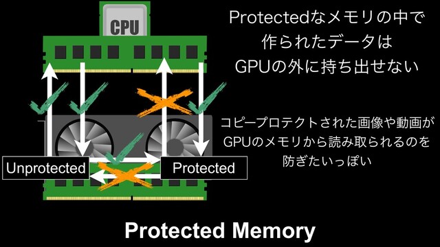 Unprotected Protected
1SPUFDUFEͳϝϞϦͷதͰ
࡞ΒΕͨσʔλ͸
(16ͷ֎ʹ࣋ͪग़ͤͳ͍
ίϐʔϓϩςΫτ͞Εͨը૾΍ಈը͕
(16ͷϝϞϦ͔ΒಡΈऔΒΕΔͷΛ
๷͍͗ͨͬΆ͍
Protected Memory
