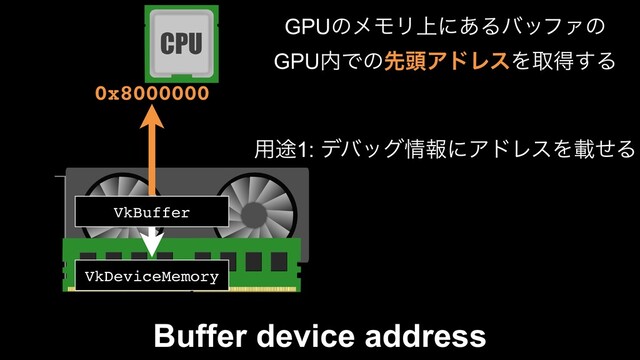 VkDeviceMemory
VkBuffer
0x8000000
Buffer device address
GPUͷϝϞϦ্ʹ͋ΔόοϑΝͷ
GPU಺Ͱͷઌ಄ΞυϨεΛऔಘ͢Δ
༻్1: σόοά৘ใʹΞυϨεΛࡌͤΔ
