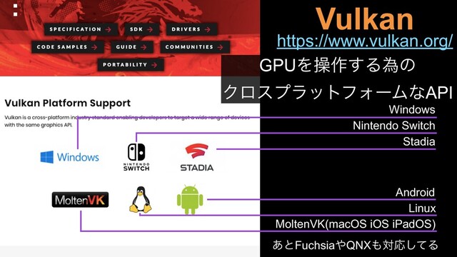 Vulkan
GPUΛૢ࡞͢Δҝͷ
ΫϩεϓϥοτϑΥʔϜͳAPI
https://www.vulkan.org/
Windows
Nintendo Switch
Stadia
Android
Linux
MoltenVK(macOS iOS iPadOS)
͋ͱFuchsia΍QNX΋ରԠͯ͠Δ

