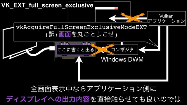 ͜͜ʹॻ͘ͱग़Δ ίϯϙδλ
Windows DWM
Vulkan
ΞϓϦέʔγϣϯ
શը໘දࣔதͳΒΞϓϦέʔγϣϯଆʹ
σΟεϓϨΠ΁ͷग़ྗ಺༰Λ௚઀৮Βͤͯ΋ྑ͍ͷͰ͸
vkAcquireFullScreenExclusiveModeEXT
(༁:ը໘Λؙ͝ͱΑͤ͜)
VK_EXT_full_screen_exclusive
