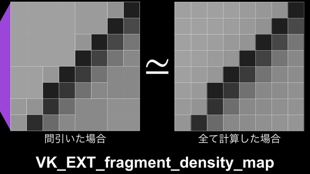 ≃
ؒҾ͍ͨ৔߹ શͯܭࢉͨ͠৔߹
VK_EXT_fragment_density_map
