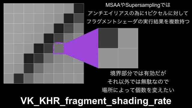 VK_KHR_fragment_shading_rate
MSAA΍SupersamplingͰ͸
ΞϯνΤΠϦΞεͷҝʹ1ϐΫηϧʹରͯ͠
ϑϥάϝϯτγΣʔμͷ࣮ߦ݁ՌΛෳ਺࣋ͭ
ڥք෦෼Ͱ͸༗ޮ͕ͩ
ͦΕҎ֎Ͱ͸ແବͳͷͰ
৔ॴʹΑͬͯݸ਺Λม͍͑ͨ
