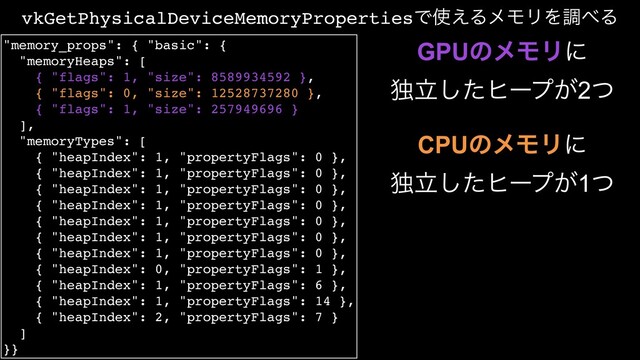 "memory_props": { "basic": {
"memoryHeaps": [
{ "flags": 1, "size": 8589934592 },
{ "flags": 0, "size": 12528737280 },
{ "flags": 1, "size": 257949696 }
],
"memoryTypes": [
{ "heapIndex": 1, "propertyFlags": 0 },
{ "heapIndex": 1, "propertyFlags": 0 },
{ "heapIndex": 1, "propertyFlags": 0 },
{ "heapIndex": 1, "propertyFlags": 0 },
{ "heapIndex": 1, "propertyFlags": 0 },
{ "heapIndex": 1, "propertyFlags": 0 },
{ "heapIndex": 1, "propertyFlags": 0 },
{ "heapIndex": 0, "propertyFlags": 1 },
{ "heapIndex": 1, "propertyFlags": 6 },
{ "heapIndex": 1, "propertyFlags": 14 },
{ "heapIndex": 2, "propertyFlags": 7 }
]
}}
vkGetPhysicalDeviceMemoryPropertiesͰ࢖͑ΔϝϞϦΛௐ΂Δ
GPUͷϝϞϦʹ
ಠཱͨ͠ώʔϓ͕2ͭ
CPUͷϝϞϦʹ
ಠཱͨ͠ώʔϓ͕1ͭ
