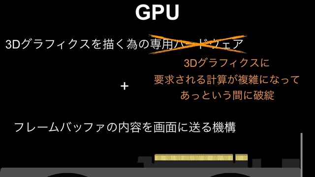 3DάϥϑΟΫεΛඳ͘ҝͷઐ༻ϋʔυ΢ΣΞ
ϑϨʔϜόοϑΝͷ಺༰Λը໘ʹૹΔػߏ
+
GPU
3DάϥϑΟΫεʹ
ཁٻ͞ΕΔܭࢉ͕ෳࡶʹͳͬͯ
͋ͬͱ͍͏ؒʹഁ୼
