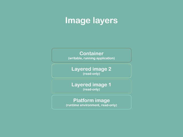 Container
(writable, running application)
Layered image 2
(read-only)
Layered image 1
(read-only)
Platform image
(runtime environment, read-only)
Image layers
