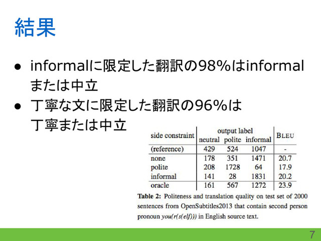 結果
● informalに限定した翻訳の98%はinformal
または中立
● 丁寧な文に限定した翻訳の96%は
丁寧または中立
7
