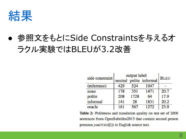 結果
● 参照文をもとにSide Constraintsを与えるオ
ラクル実験ではBLEUが3.2改善
8
