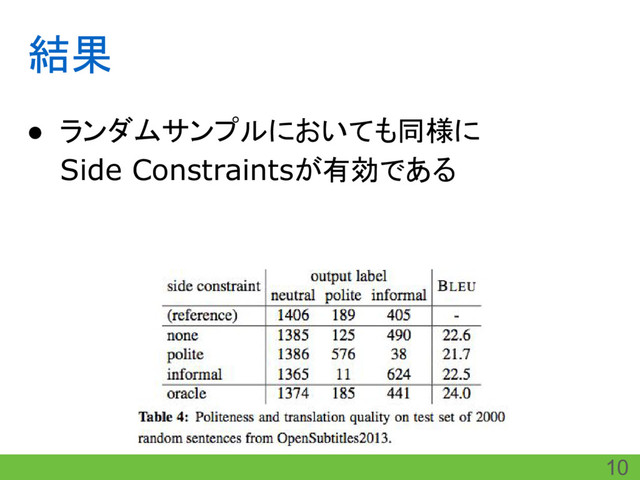 結果
● ランダムサンプルにおいても同様に
Side Constraintsが有効である
10
