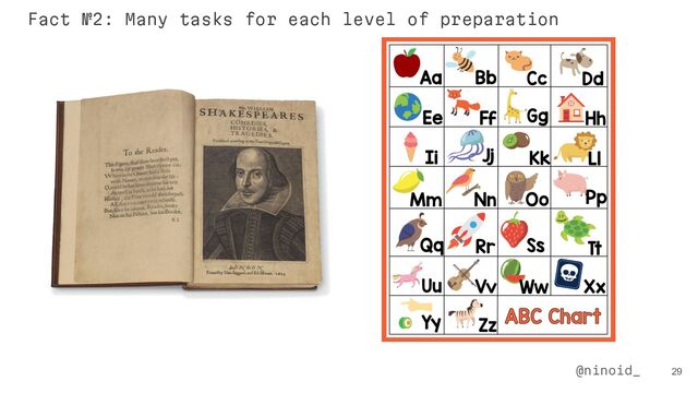 29
@ninoid_
Fact №2: Many tasks for each level of preparation
