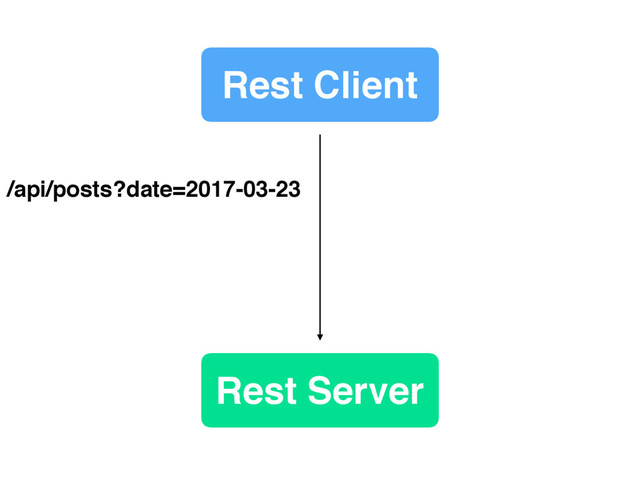 /api/posts?date=2017-03-23
Rest Client
Rest Server
