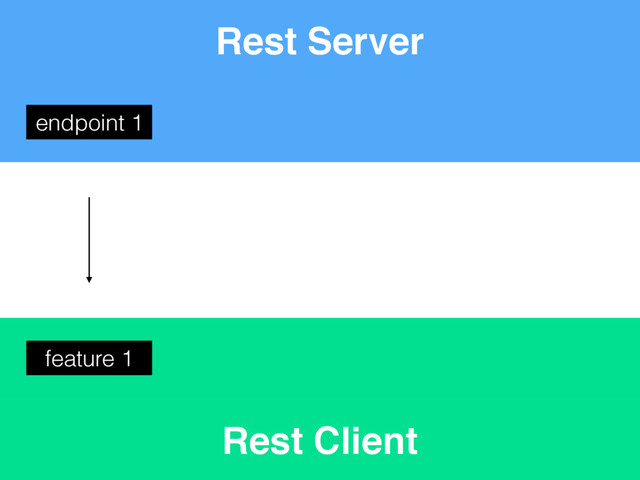 Rest Client
Rest Server
endpoint 1
feature 1
