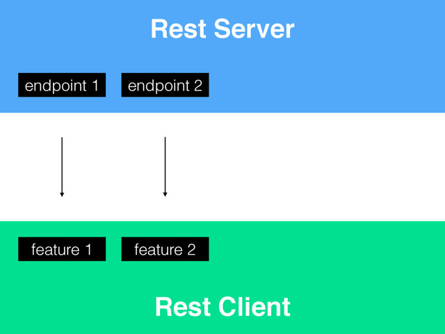 Rest Client
Rest Server
endpoint 2
feature 2
endpoint 1
feature 1
