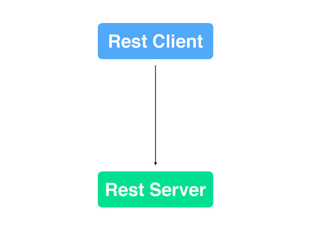 Rest Client
Rest Server
