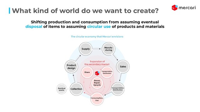 What kind of world do we want to create?
Shifting production and consumption from assuming eventual
disposal of items to assuming circular use of products and materials
