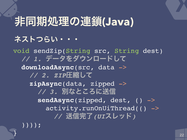 ඇಉظॲཧͷ࿈࠯(Java)

void sendZip(String src, String dest)
// 1. σʔλΛμ΢ϯϩʔυͯ͠
downloadAsync(src, data ->
// 2. ZIPѹॖͯ͠
zipAsync(data, zipped ->
// 3. ผͳͱ͜Ζʹૹ৴
sendAsync(zipped, dest, () ->
activity.runOnUiThread(() ->
// ૹ৴׬ྃ(UIεϨου)
))));
}
ωετͭΒ͍ɾɾɾ
