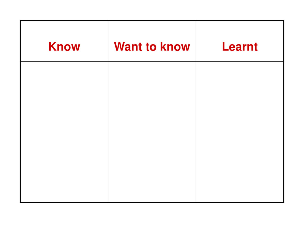 I want to know you more. I know i want to know i learned. To know. Want to know. Know want to know learn how Chart.