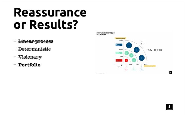Reassurance
or Results?
Linear process
–
Deterministic
–
Visionary
–
Portfolio
–
