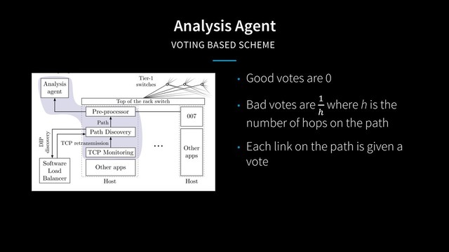 Analysis Agent
VOTING BASED SCHEME
• Good votes are 0
• Bad votes are
!
"
where h is the
number of hops on the path
• Each link on the path is given a
vote
