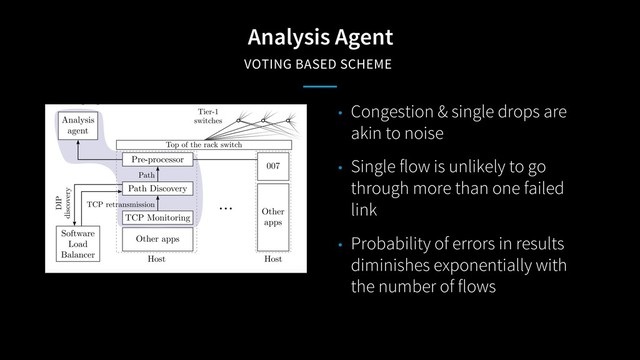 Analysis Agent
VOTING BASED SCHEME
• Congestion & single drops are
akin to noise
• Single flow is unlikely to go
through more than one failed
link
• Probability of errors in results
diminishes exponentially with
the number of flows

