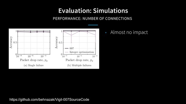 Evaluation: Simulations
PERFORMANCE: NUMBER OF CONNECTIONS
• Almost no impact
https://github.com/behnazak/Vigil-007SourceCode
