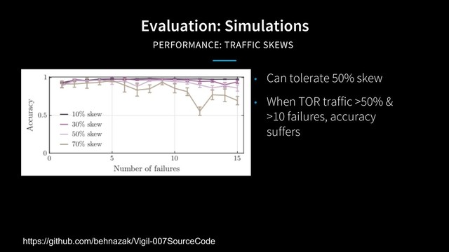 Evaluation: Simulations
PERFORMANCE: TRAFFIC SKEWS
• Can tolerate 50% skew
• When TOR traffic >50% &
>10 failures, accuracy
suffers
https://github.com/behnazak/Vigil-007SourceCode
