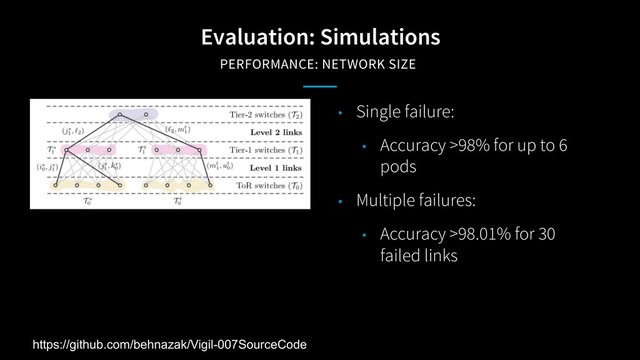 Evaluation: Simulations
PERFORMANCE: NETWORK SIZE
• Single failure:
• Accuracy >98% for up to 6
pods
• Multiple failures:
• Accuracy >98.01% for 30
failed links
https://github.com/behnazak/Vigil-007SourceCode
