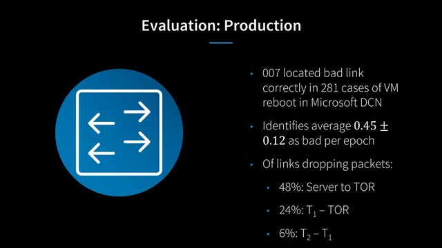 Evaluation: Production
• 007 located bad link
correctly in 281 cases of VM
reboot in Microsoft DCN
• Identifies average 0.45 ±
0.12 as bad per epoch
• Of links dropping packets:
• 48%: Server to TOR
• 24%: T1
– TOR
• 6%: T2
– T1
