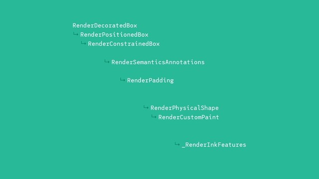 ↳ _RenderInkFeatures↳
↳ RenderCustomPaint
↳ RenderPhysicalShape
↳ RenderPadding
↳ RenderSemanticsAnnotations
↳ RenderConstrainedBox
↳ RenderPositionedBox
↳ RenderDecoratedBox

