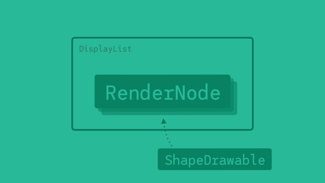 RenderNode
RenderNode
RenderNode
DisplayList
ShapeDrawable
