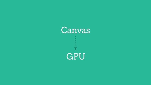 Canvas
GPU
