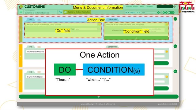 Menu & Document Information
Action Box
“Do” field “Condition” field
One Action
DO CONDITION(s)
“when…” “If…”
“Then…”
