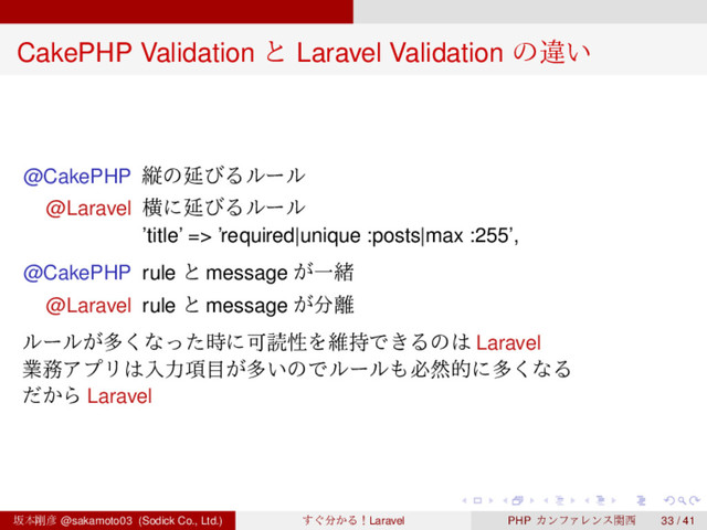 ‌
‌
‌
‌
‌
‌
‌
‌
‌
‌
‌
‌
‌
‌
‌
‌
‌
‌
‌
‌
‌
‌
‌
‌
‌
‌
‌
‌
‌
‌
‌
‌
‌
‌
‌
‌
‌
‌
‌
‌
CakePHP Validation ͱ Laravel Validation ͷҧ͍
@CakePHP ॎͷԆͼΔϧʔϧ
@Laravel ԣʹԆͼΔϧʔϧ
’title’ => ’required|unique :posts|max :255’,
@CakePHP rule ͱ message ͕Ұॹ
@Laravel rule ͱ message ͕෼཭
ϧʔϧ͕ଟ͘ͳͬͨ࣌ʹՄಡੑΛҡ࣋Ͱ͖Δͷ͸ Laravel
ۀ຿ΞϓϦ͸ೖྗ߲໨͕ଟ͍ͷͰϧʔϧ΋ඞવతʹଟ͘ͳΔ
͔ͩΒ Laravel
ࡔຊ߶඙ @sakamoto03 (Sodick Co., Ltd.) ͙͢෼͔ΔʂLaravel PHP ΧϯϑΝϨϯεؔ੢ 33 / 41
