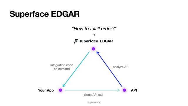Superface EDGAR
integration code 
on demand
analyze API
API
Your App
direct API call
EDGAR
superface.ai
“How to ful
fi
ll order?"
+
