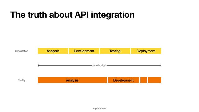 The truth about API integration
Analysis Development Testing Deployment
time budget
Expectation
Analysis Development
Reality
superface.ai
