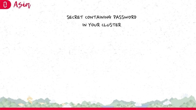 SECRET CONTAINING PASSWORD
IN YOUR CLUSTER
